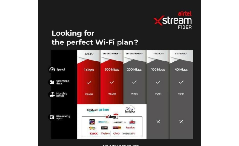 airtel fibernet and broadband new connection in chennai