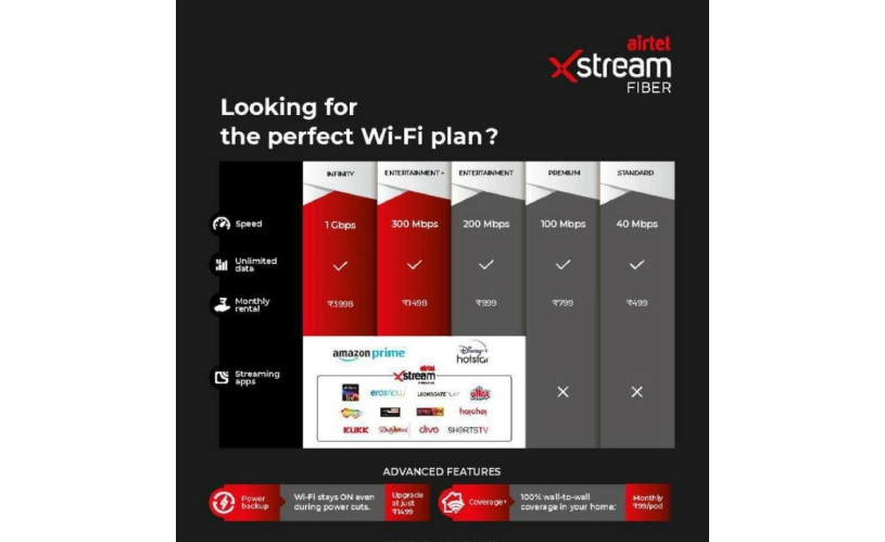 airtel fibernet and broadband new connection in chennai