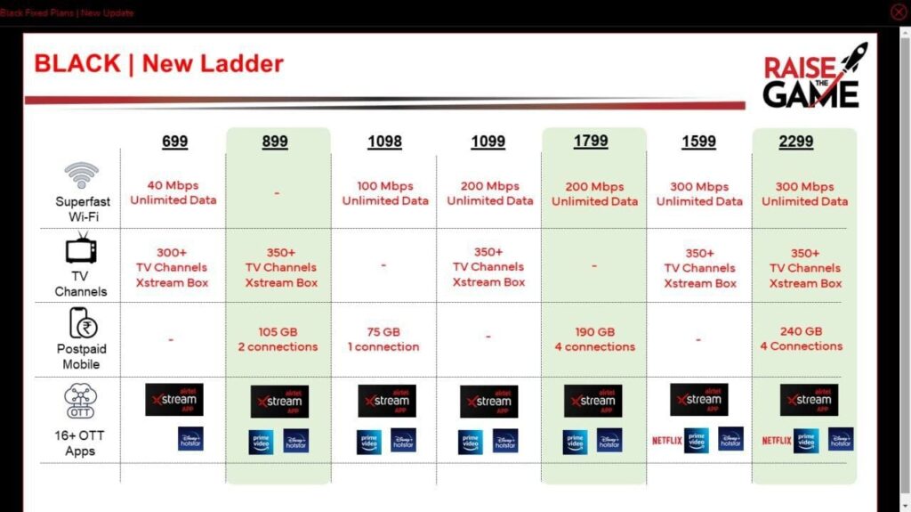airtel fibernet and broadband new connection in chennai
