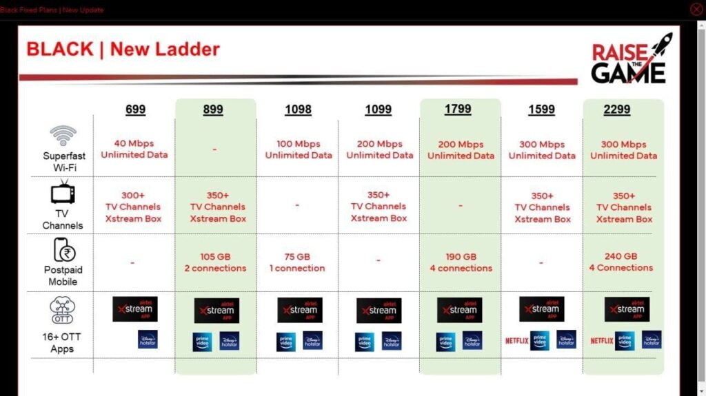 airtel fibernet and broadband new connection in chennai