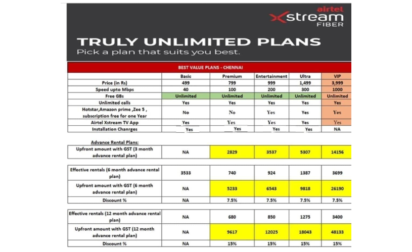 airtel fibernet and broadband new connection in chennai